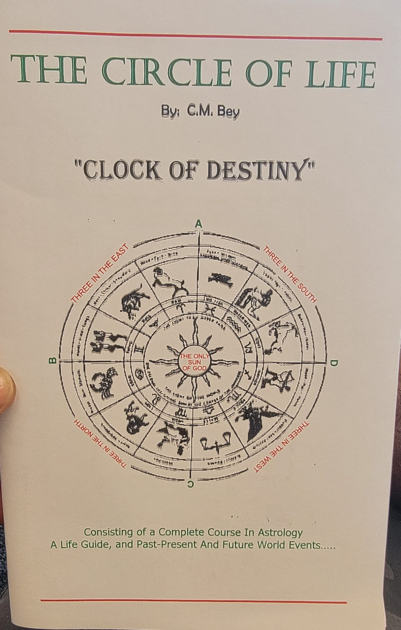 Astrological zodiac chart