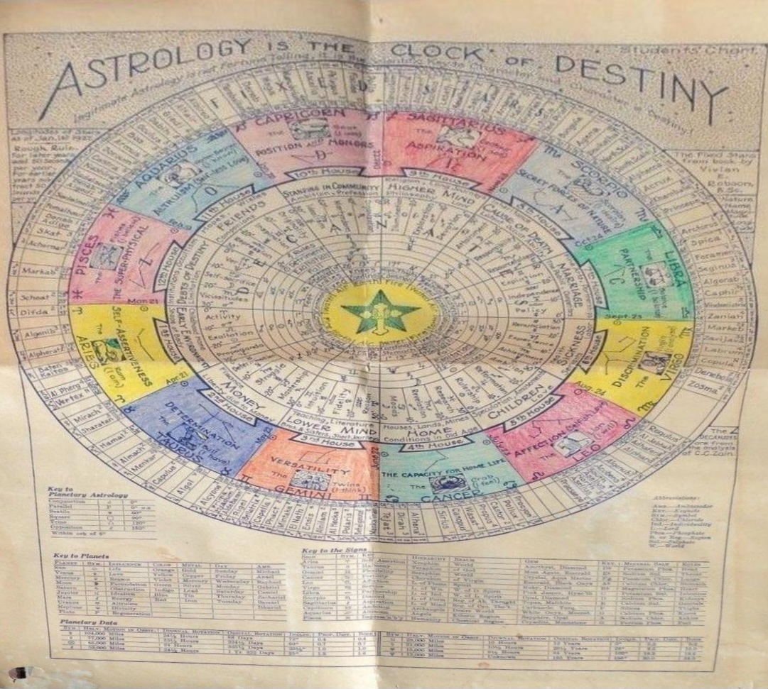 The Clock of Destiny chart
